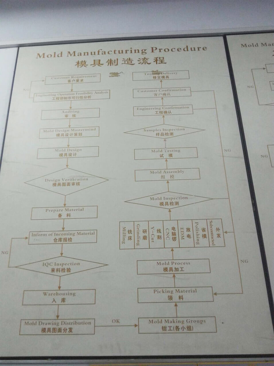 Projektledelsesproces stort billede 1